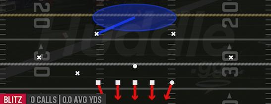 OLB BLITZ 1 - Nickel 3-3 Cub