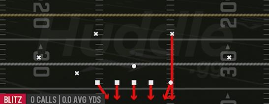 SS BLITZ 0 - Nickel 3-3 Cub