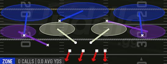 COVER 3 SKY - Nickel 3-3 Odd
