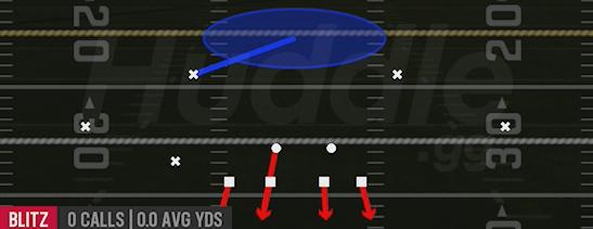 COVER 1 LB BLITZ - Nickel 3-3 Over