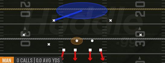 COVER 1LB SPY - Nickel 3-3 Over