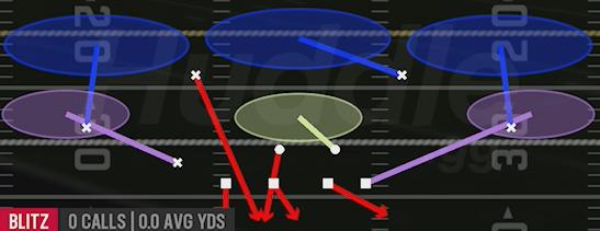SAFETY STRONG 3 - Nickel 3-3 Over