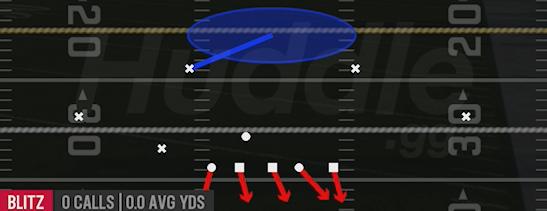 COVER 1 LB BLITZ - Nickel Triple