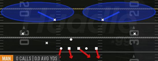 COVER 2 MAN - Nickel Triple