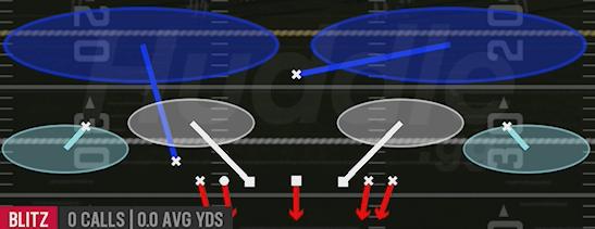 EDGE BLITZ 2 - Quarter Over Load