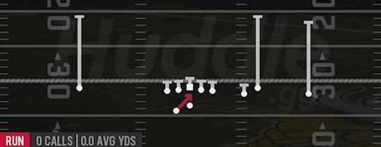 INSIDE ZONE - Gun Box Offset Wk