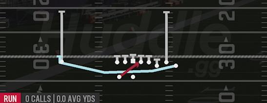 CHEAT INSIDE ZONE - Gun Bunch