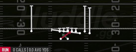 Y LEAD READ OPTION - Gun Bunch