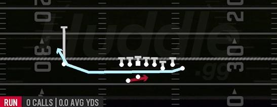 CHEAT OUTSIDE ZONE - Gun Bunch Offset
