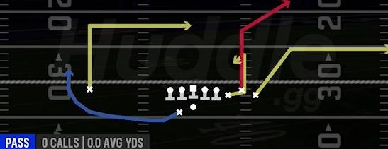 CORNER OUT DIG - Gun Bunch Offset