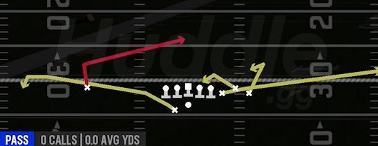 SPACING - Gun Bunch Offset
