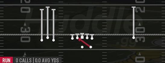 INSIDE ZONE - Gun Bunch Open
