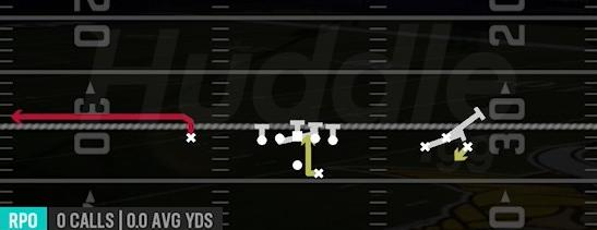 RPO ALERT OUT - Gun Bunch Open Offset
