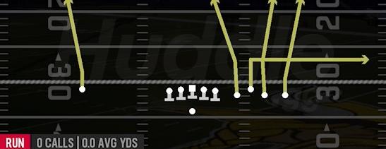 QB DRAW - Gun Bunch Quads Close