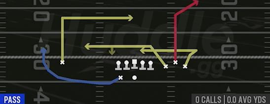 BRANCH RETURN - Gun Bunch Spread