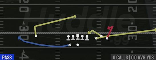SPACING - Gun Bunch Spread
