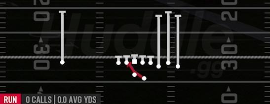INSIDE ZONE - Gun Bunch Str Offset