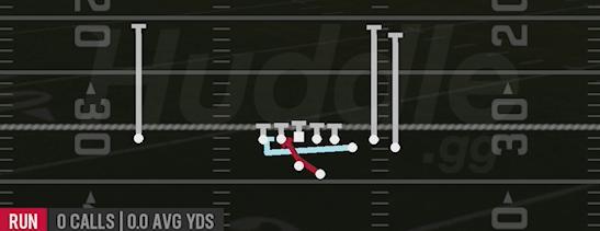 MTN INSIDE ZONE - Gun Bunch Str Offset