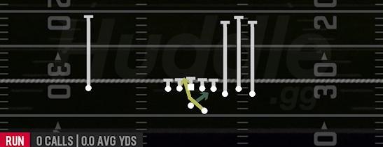 READ OPTION - Gun Bunch Str Offset