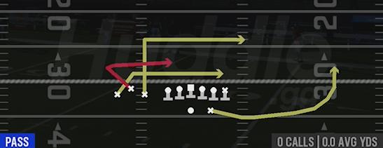 BUNCH LEVELS - Gun Bunch TE