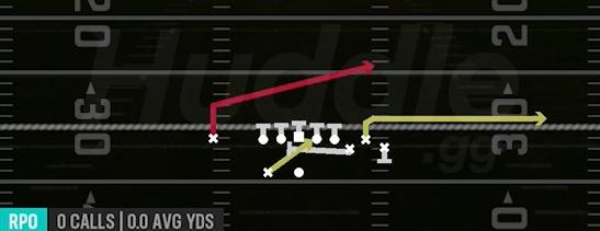 RPO ZONE ALERT - Gun Bunch X Nasty