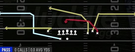 REDZONE CROSSERS - Gun Bunch Y-Flex