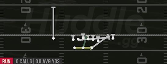 Y-OFF POWER READ - Gun Deebo Package