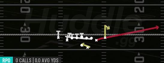 RPO READ COUNTER STICK - Gun Deuce Close