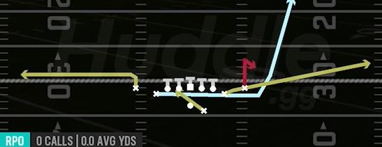 RPO READ MIN STICK - Gun Deuce Close