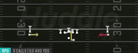 RPO ALERT SCREEN - Gun Double Stack