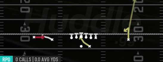 RPO ALERT SCREEN - Gun Doubles