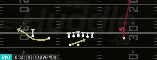 RPO READ BUBBLE - Gun Doubles HB Wk