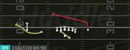 RPO GLANCE SLANT - Gun Doubles Off Close