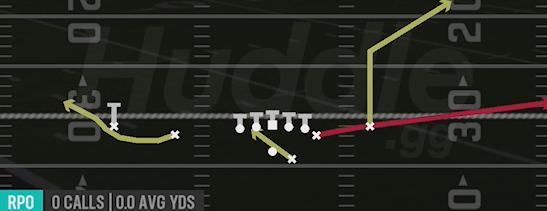 RPO READ Y ARROW - Gun Doubles Off Close