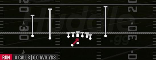 INSIDE ZONE - Gun Doubles Off Close Wk