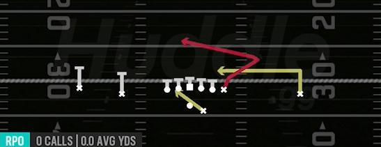 RPO PEEK WAGGLE - Gun Doubles Offset