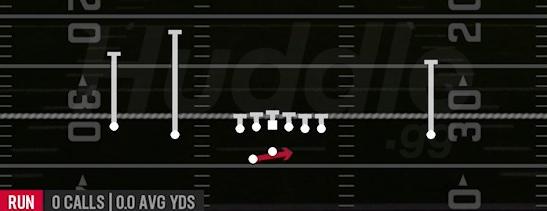 OUTSIDE ZONE - Gun Doubles Offset Wk