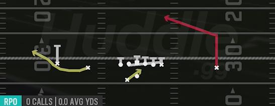 RPO ALERT GLANCE - Gun Doubles Offset Wk