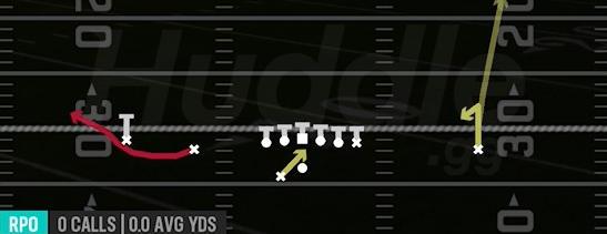 RPO READ BUBBLE - Gun Doubles Offset Wk