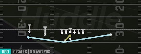 RPO READ ORBIT BUBBLE - Gun Doubles Offset Wk