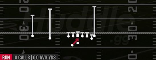 INSIDE ZONE - Gun Doubles Y Off Nasty