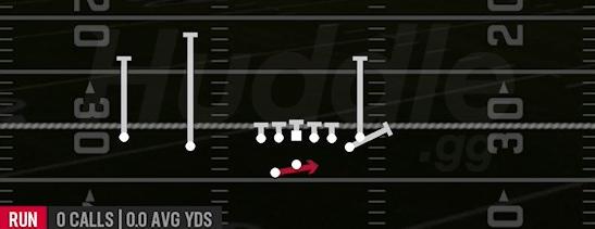 OUTSIDE ZONE - Gun Doubles Y Off Nasty