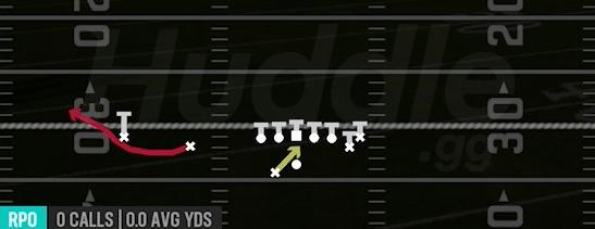 RPO ZONE READ BUBBLE - Gun Doubles Y Off Nasty