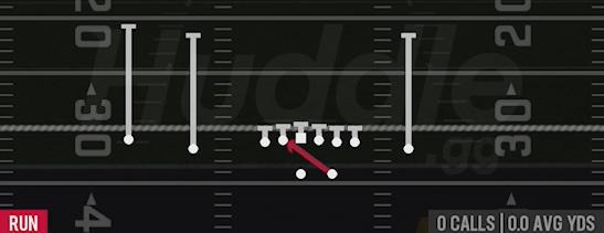 INSIDE ZONE - Gun Doubles Z Close (1)