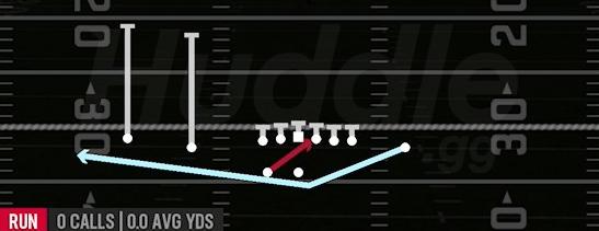 MTN INSIDE ZONE - Gun Doubles Z Close Wk
