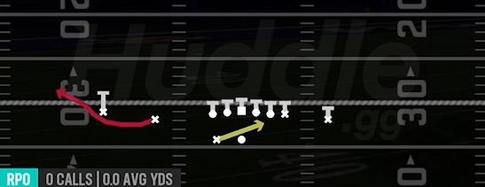 RPO READ BUBBLE - Gun Doubles Z Close Wk