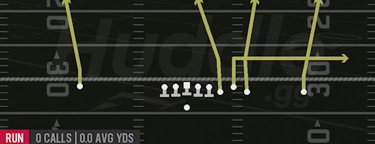 QB DRAW - Gun Empty Bunch Quads