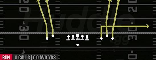 QB DRAW - Gun Empty Bunch Wide