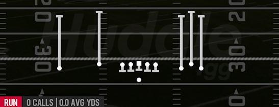 QB DRAW - Gun Empty Bunch Y Flex
