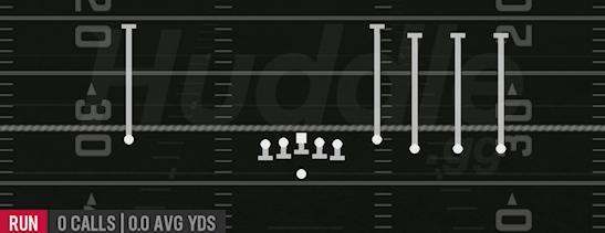 QB DRAW - Gun Empty Quads